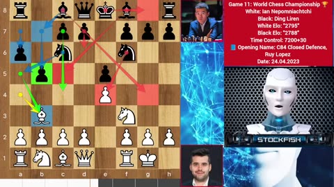 Stockfish analyzed 10 and 11 Ian Nepomniachtchi and Ding Liren world chess championship