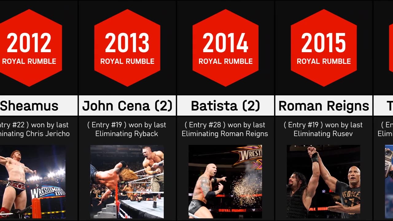 Every WWE ROYAL RUMBLE WINNER (1988-2022)