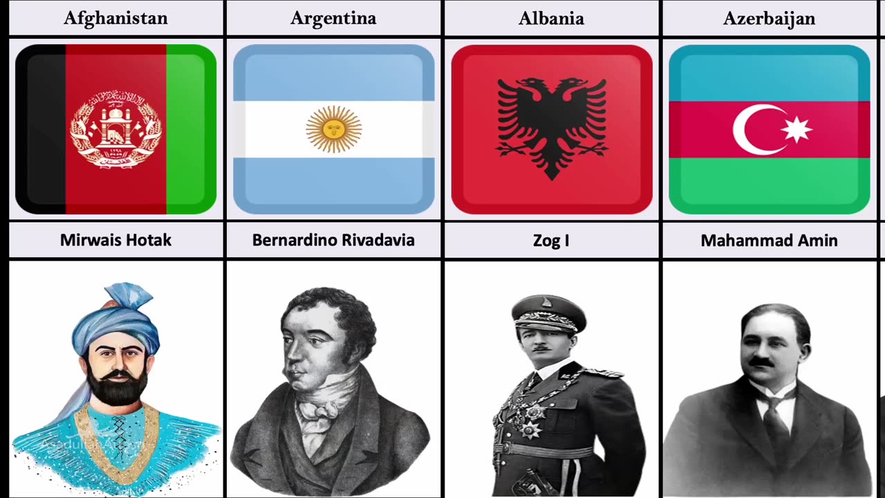 First President and Leaders from Different Countries