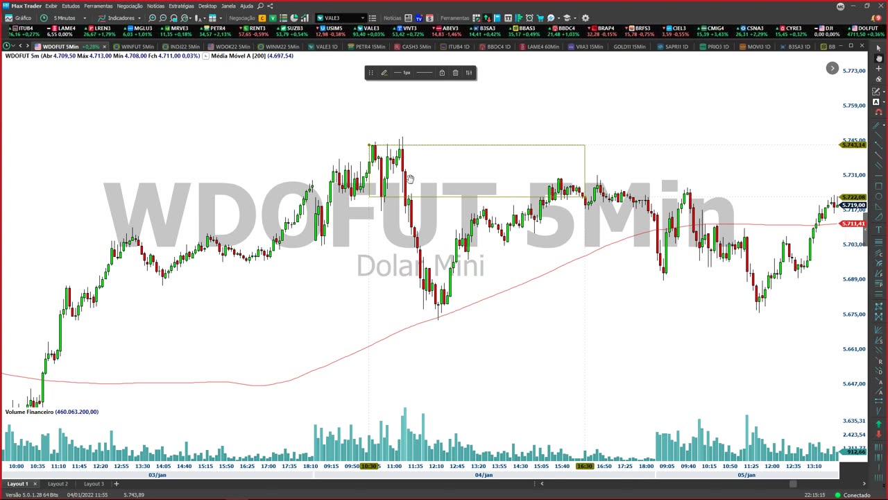 PORTELA TRADER - PROJETO TRENDS - MOD 6 - AULA 16