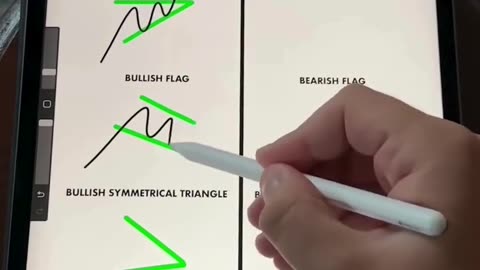 Learn Chart Patterns in EASIEST WAY