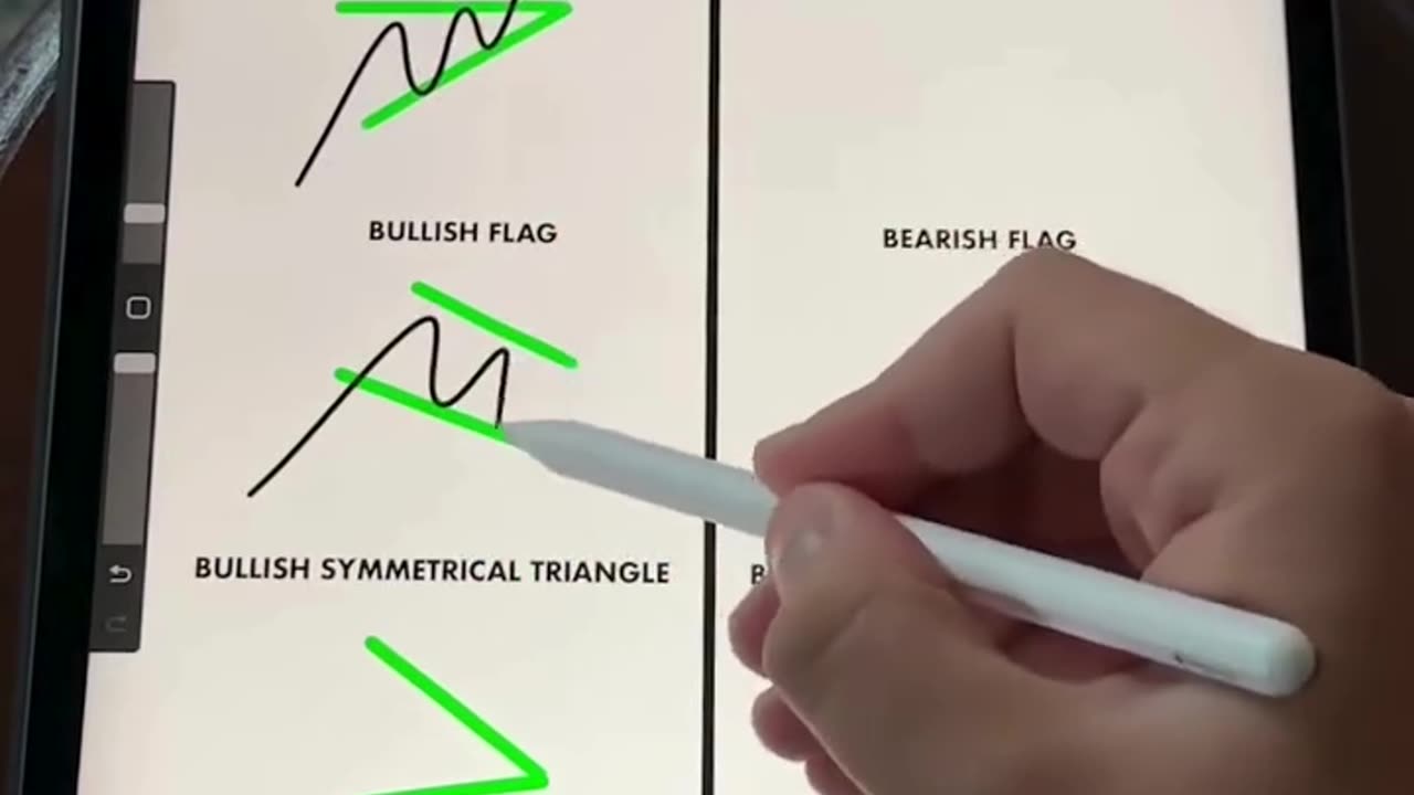 Learn Chart Patterns in EASIEST WAY