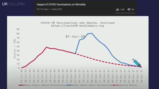 Vaccine Comparaison In Every Country - UK Column.org