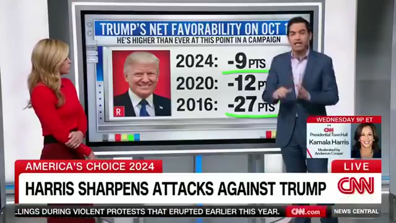 CNN Reveals Trump is More Popular in 2024