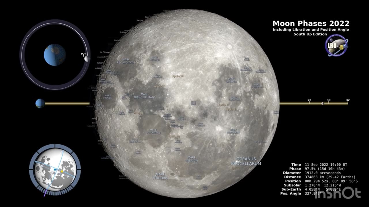 Moon Phases:Southen Hemisphere 2023