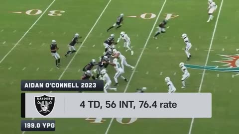 US Sports Football Featuring: Minnesota Vikings vs. Las Vegas Raiders | 2023 Week 14 Game Preview