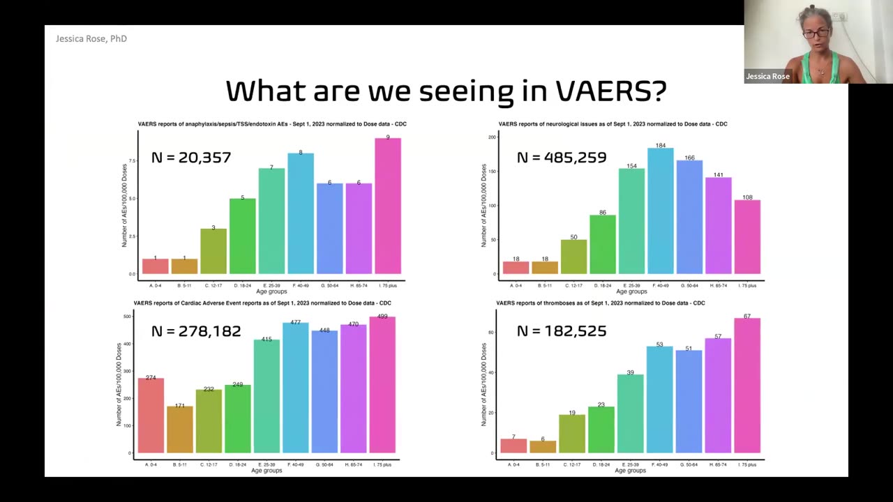 Breaking Down mRNA: Understanding DNA Contamination and VAERS Data 18/07/2024