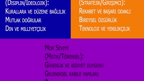 Spiral Dinamikler