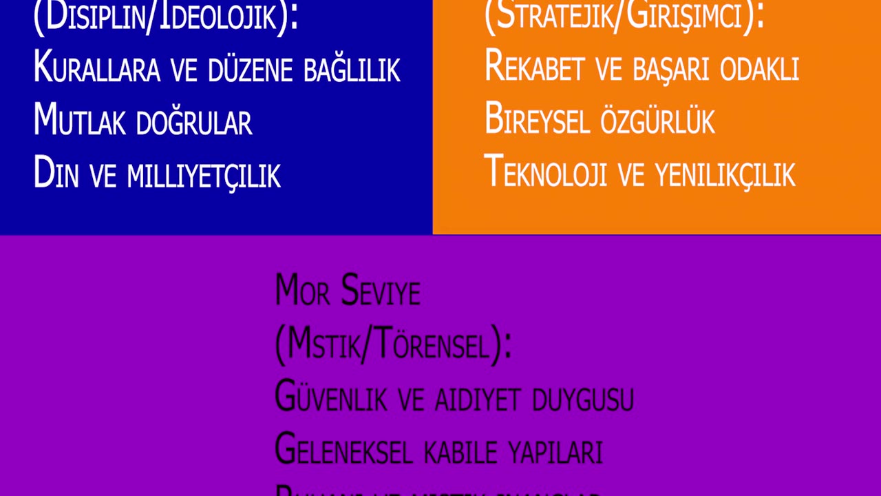 Spiral Dinamikler