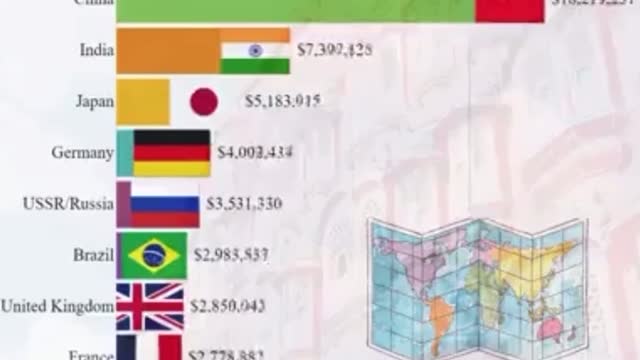 Andamento della ricchezza dei paesi fino al 2022
