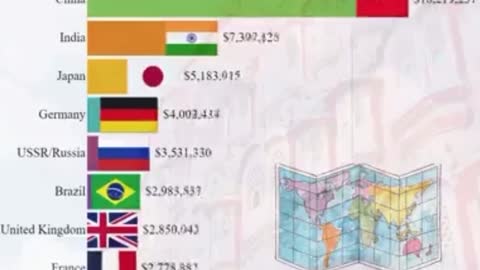 Andamento della ricchezza dei paesi fino al 2022