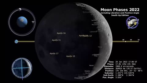 MOON Phase (Southern Hemisphere)