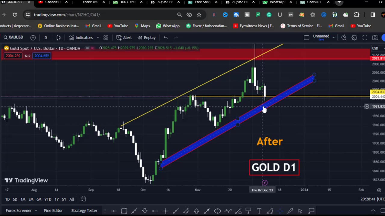 GOLD Weekly Forecast 11 to 16 Dec ][xauusd Technically Analysis][Gold is hafty buy jay ga ya sell?