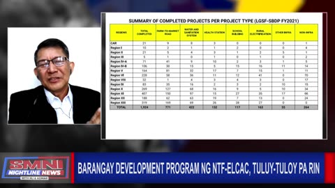 Barangay development program ng NTF-ELCAC, tuluy-tuloy pa rin