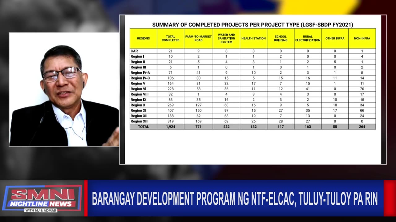 Barangay development program ng NTF-ELCAC, tuluy-tuloy pa rin
