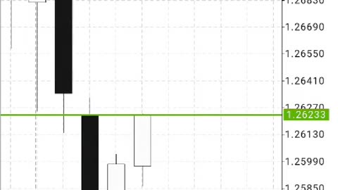 forex trading