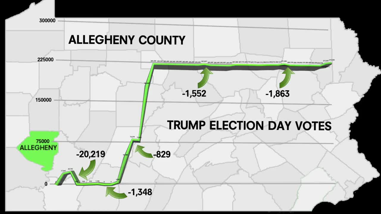 PA Proof of Election Fraud