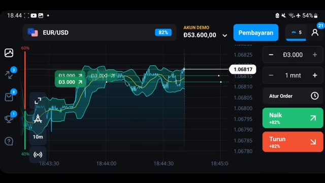 BIG PROFIT BITCOIN TRADING IN THE EUR/USD MARKET