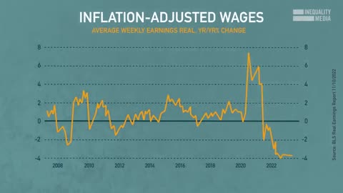 The Fed's Inflation Mistake Continues | Robert Reich