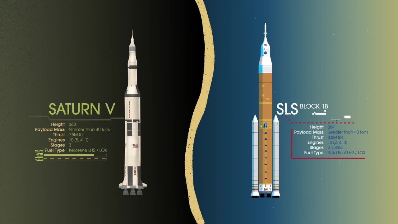 How We Are Going to the Moon 4K