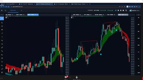 Divergence Indicators