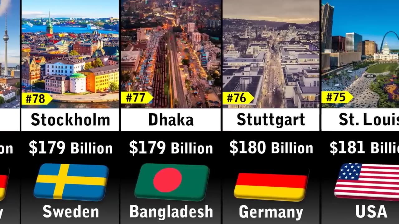 Tops Richest Cities Now this world!