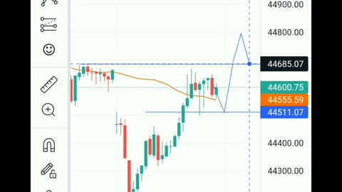 Share market