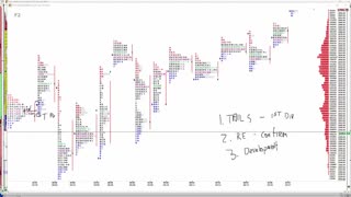 What is a Market Profile