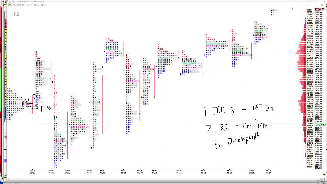 What is a Market Profile