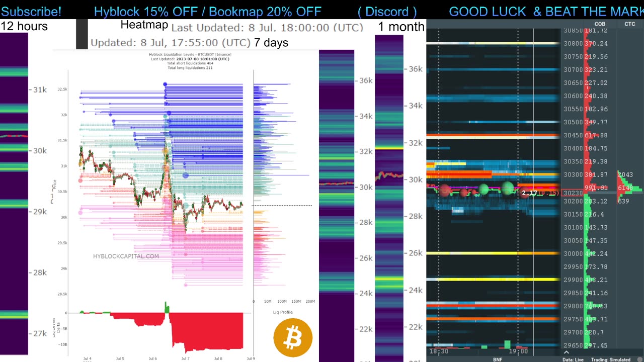 Liqudations / BID & ASK (Perfect for Scalping & Swing Trading)