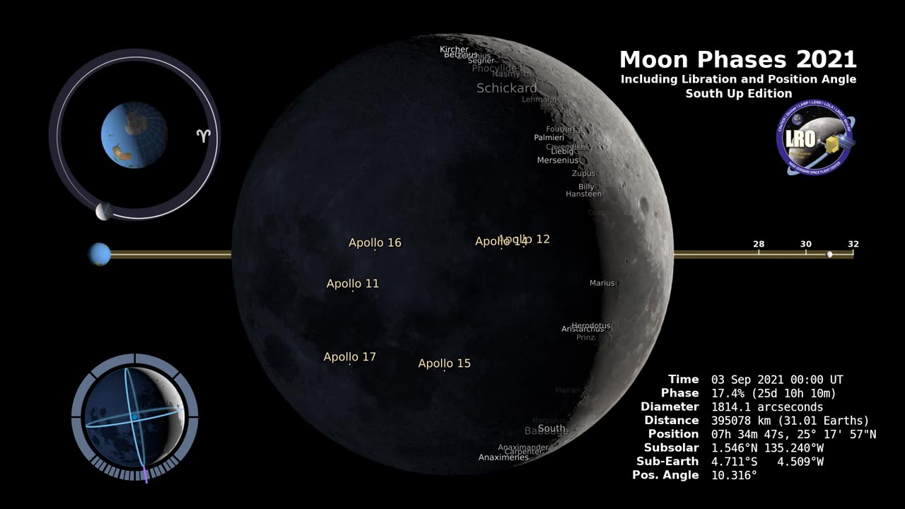 Moon Phases 2021 – Southern Hemisphere – 4K