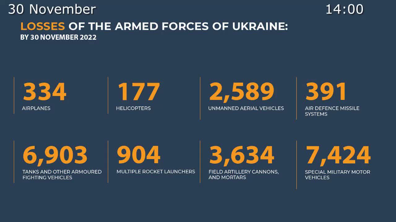 2022-11-30 Russian Defence Ministry report on