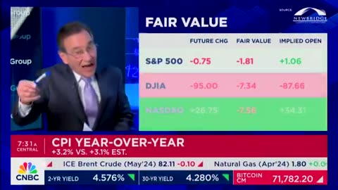 U.S. reports "hotter than expected" inflation data.