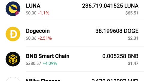 Luna holding - BURN 1.2% incoming Monday