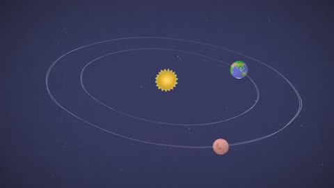 Mars in a Minute: How Do You Get to Mars? || NASA