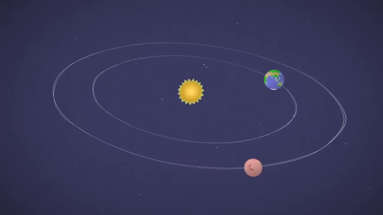 Mars in a Minute: How Do You Get to Mars? || NASA