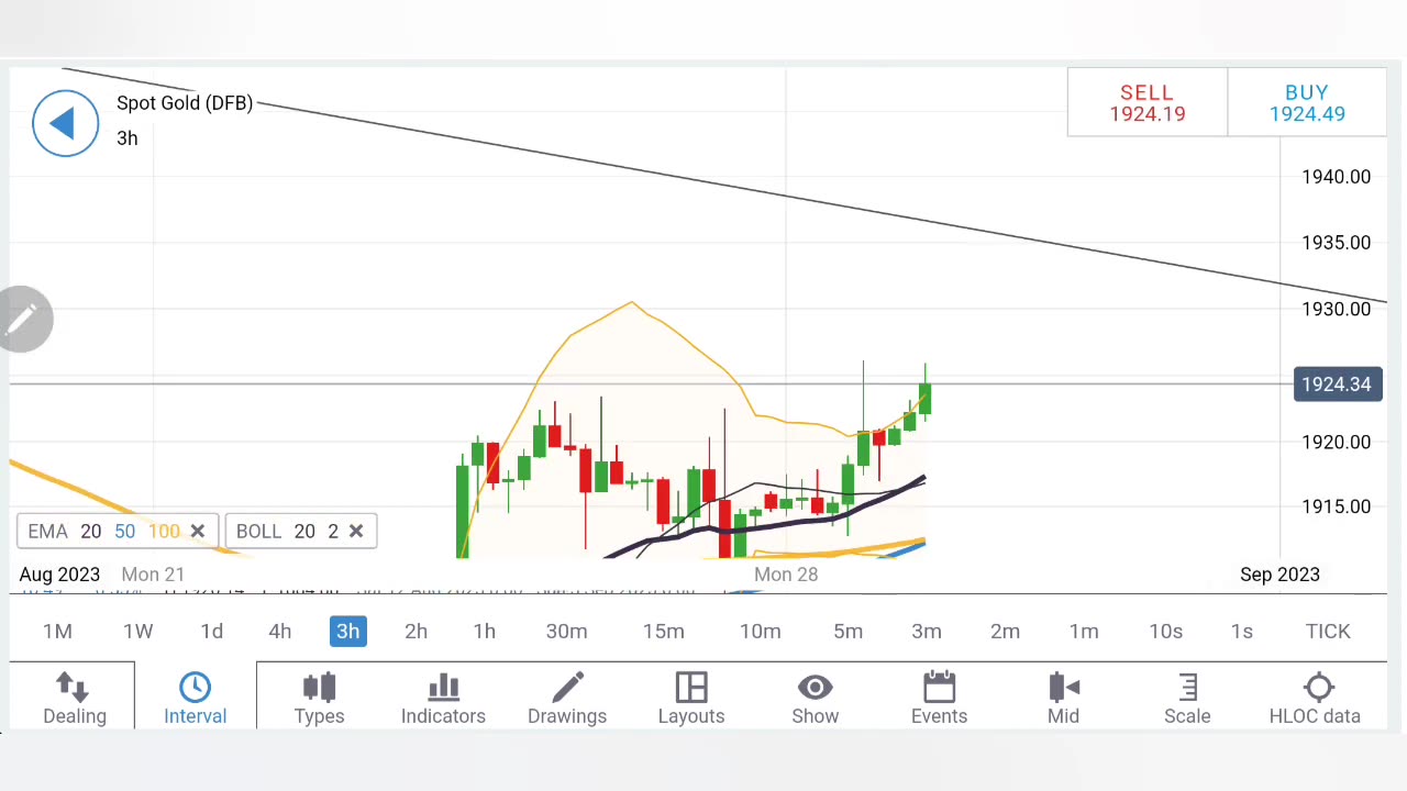 Gold XAUUSD Price Forecast & Silver XAGUSD Price Prediction Today | Gold Analysis Today | 29 Aug