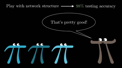 Gradient descent, how neural networks learn | Chapter 2, Deep learning