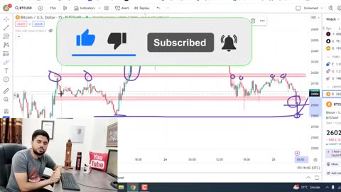 Binance Earning for beginner ☑️ | Technical Analysis For Beginners In Binance