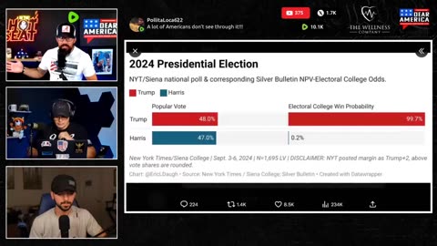 HARRIS POLLS CRASHING Pre Debate!! Trump’s Jail Sentencing Gets Delayed?