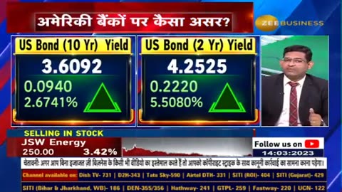 Heavy fall in US Bond Yield, how will this affect American banks? watch this video