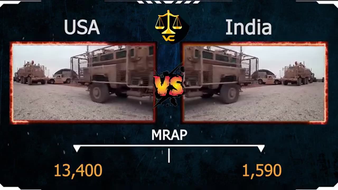 Comparing military might between USA vs india