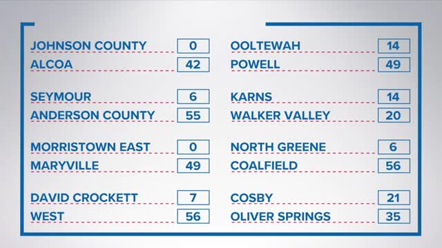 3_10Sports Blitz Scores for the first round of playoffs