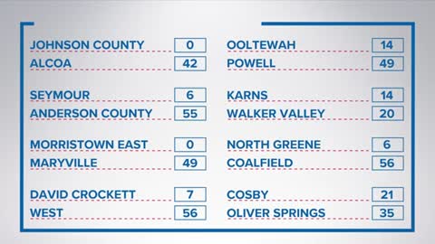 3_10Sports Blitz Scores for the first round of playoffs