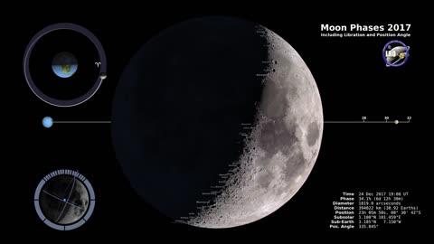 Moon Phases 2017 – Northern Hemisphere – 4K