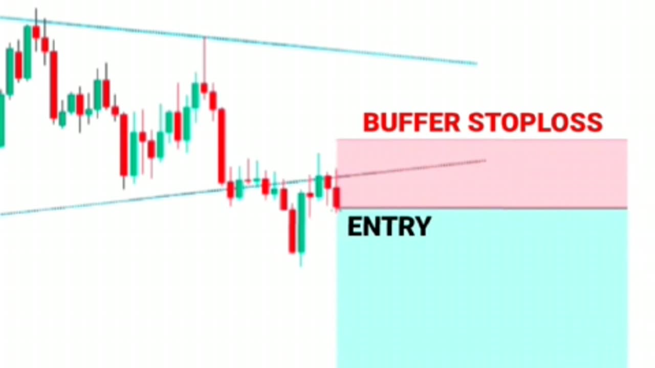 CONFIRMATION PATTERN /TECHNICAL ANALYSIS#trading view/stock market/crypto trading