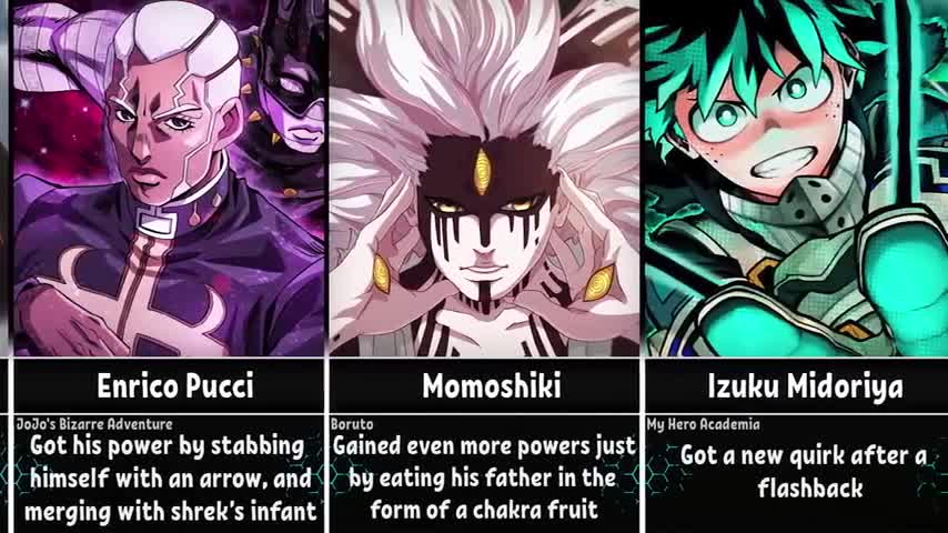How Anime Characters Got Their Powers