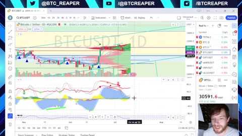 FTX Investigation, Engineer Hacks DeFi Protocol, UK Excluding BTC & ETH -EP277 7/11/23