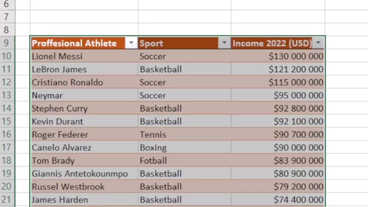 How to create a Data Slicer in Excel #technicalbuddy