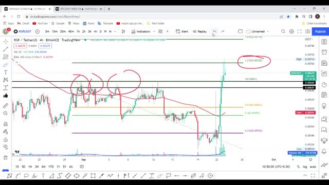 RSR Next Target Today - RSR Coin Price Prediction - RSR Coin - RSR - 23-SEP-2022-_Cut